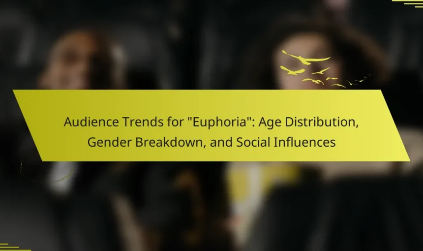 Audience Trends for “Euphoria”: Age Distribution, Gender Breakdown, and Social Influences